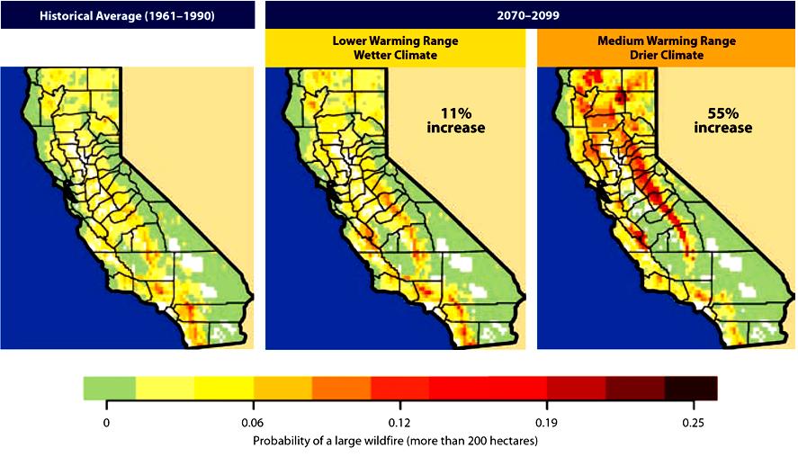 Increasing Wildfire Frequency Increasing Warming CA Climate Change Center Summary Report (2006) Coastal communities and habitats will