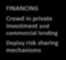 and financially empowered in each country ** FINANCING Crowd