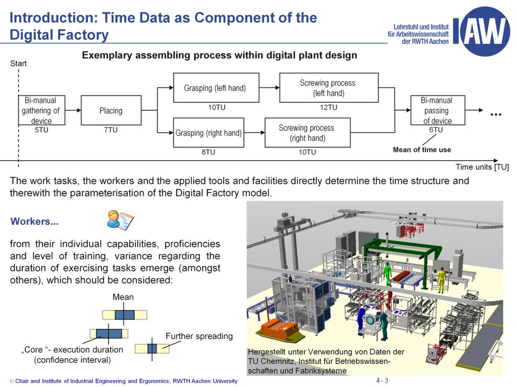 The digital design of products and production systems - the so-called Digital Factory - comprises a network of digital models and methods for computer-supported modelling, simulation and
