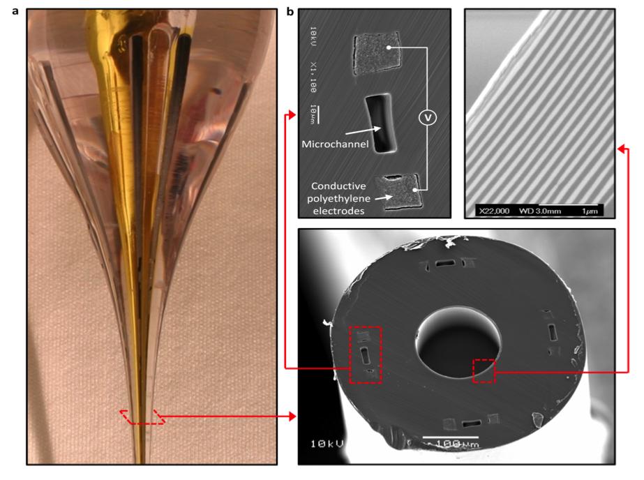 Microfluidic transverse fiber lasers inar!