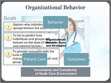 1.2 Organizational Behavior Definition of