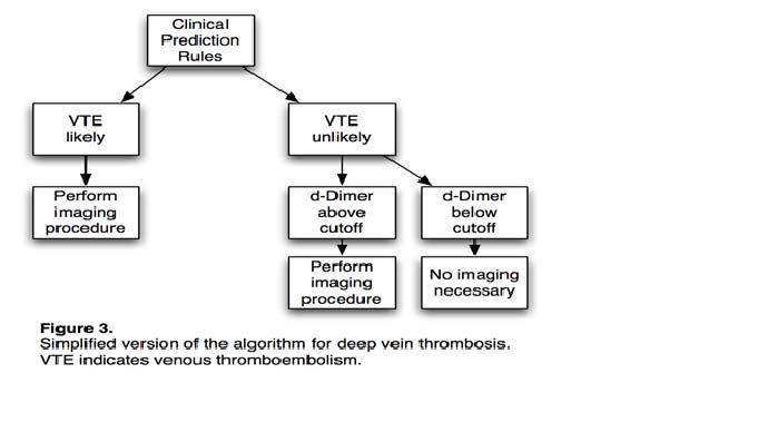 The specific rules for DVT and PE are different but follow a similar strategy.