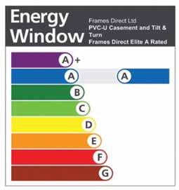 Be comfortable Energy efficient windows improve the comfort of homes by providing uniform temperatures throughout the house.