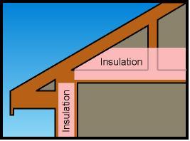 Standard Roof Truss Possibility of ice dam formations Ceiling insulation code