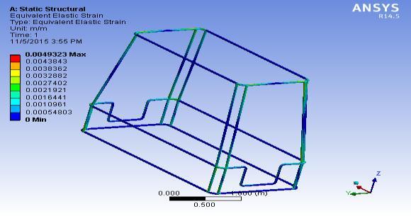 4. ANALYSIS Structural analysis: By using ANSYS 14.5 structural analysis is done on three models of roll cages.