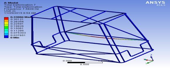 Mode shape 7 for roll cage model 1 Finding out Different mode shape frequencies and deformations for roll cage model 2 1 Fig. 24.