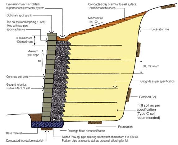 T A B L E S TABLE 2: Tasman Block REINFORCED Retaining Walls (See figure 2) Level Backslope Level Backslope Level Backslope 1:4 Backslope Wall Height # Layers of Spacing Type of Geogrid Type of