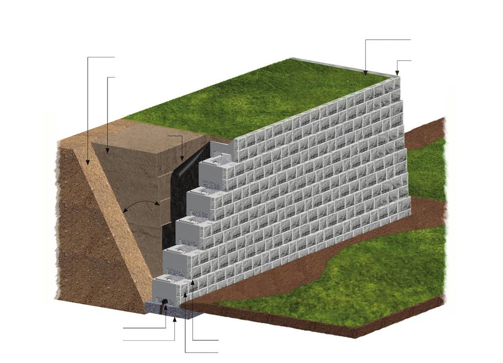 earth. Even in poor soil conditions, Verti-Block can be stacked higher than other blocks without the use of tiebacks or geogrid.