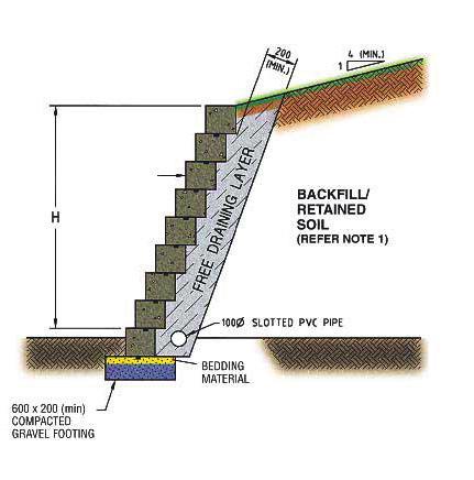 DESIGN GUIDE Maximum Wall Height H (m) Backslope Conditions/ Loadings Level with: No Surcharge Level with: Domestic Vehicles 1:4 with: No Surcharge 1:4 with: Domestic Vehicles Wall Height Retained