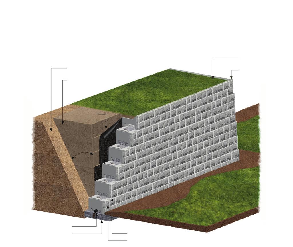 Verti-Block Gravity Wall Verti-Block Reinforced Verti-Block with Wall Section Wall Native soil, edge of excavation 8 depth of fill over top block 8 fill over top block Native gravelly soil, edge of
