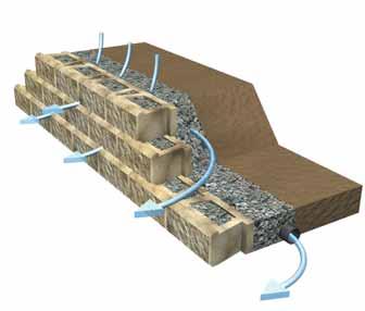 The Allan Block System Engineered For Simplicity Allan Block s builtin features make retaining walls easy to engineer and simple to build.
