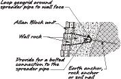Other Reinforcement Options Masonry Reinforcement Allan Block retaining walls can be reinforced with the same proven techniques used for