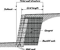 Design The design process for a segmental retaining wall typically has a Wall Design Engineer or Site Civil Engineer responsible for the wall design envelope.