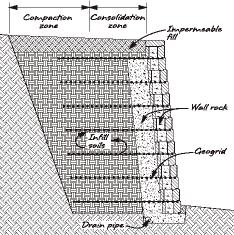 (10 mm) deep plus the required amount to accommodate the buried block. Buried block should be a minimum of in. (10 mm) or 1 in. (2 mm) for each 1 ft. (00 mm) of wall height.