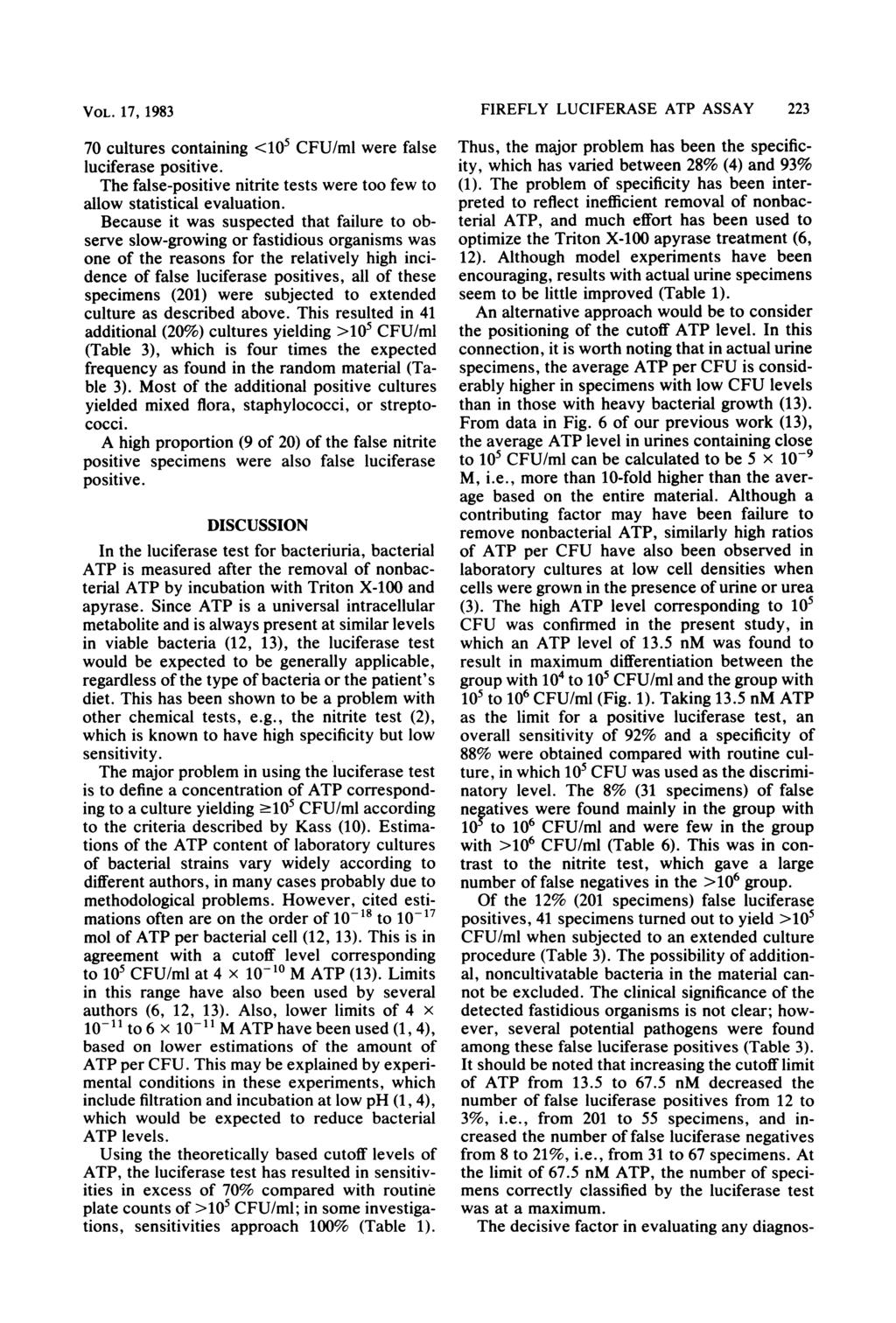 VOL. 17, 1983 70 cultures containing <105 CFU/ml were false luciferase positive. The false-positive nitrite tests were too few to allow statistical evaluation.