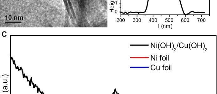 TEM and AFM images of Ni(OH)2 nanosheets (A) before and (B) after
