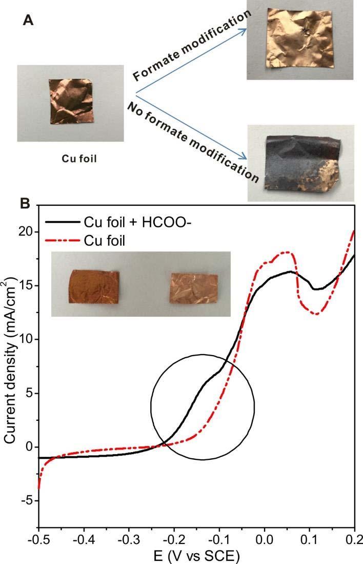 fig. S22. Effect of surface formate modification on the stability of Cu foils against oxidation.