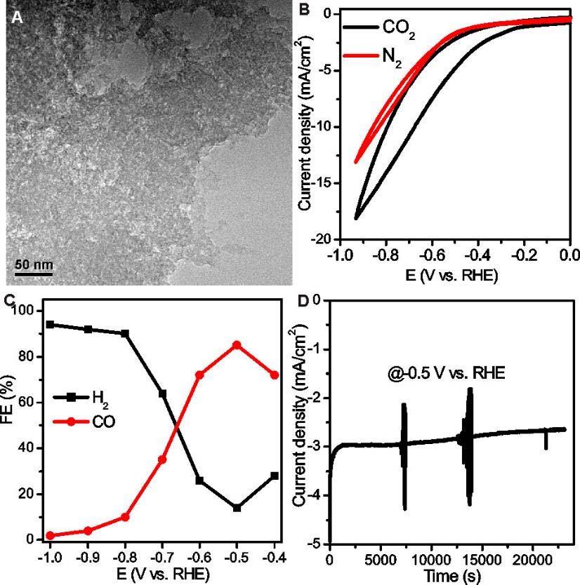 fig. S28. TEM image and electrocatalytic performance of the Cu nanosheets in CO 2 reduction. (A) TEM image of Cu nanosheets made from nanosheets obtained Cu/Ni(OH)2 by etching away Ni(OH)2.