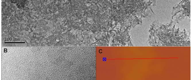 (A) Low-magnification, (B) High-magnification TEM, and (C) AFM