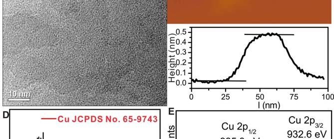 nanosheets by etching away Ni(OH)2, (D) XRD patterns of the Cu