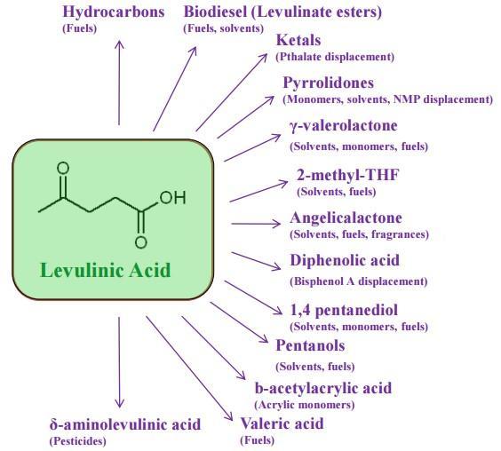 Levulinic