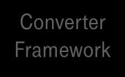 Optimizer Geometry conversion Converter
