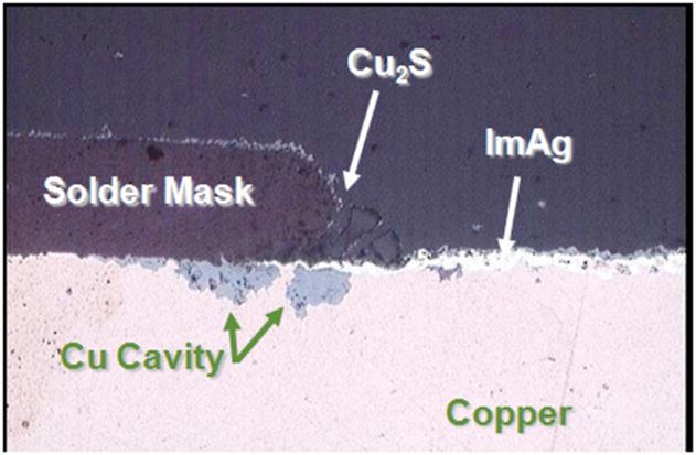 drive this aggressive galvanic corrosion in the presence of sulfur and moisture. Any pinholes in the Immersion silver film would also result in a similarly etched Cu region.