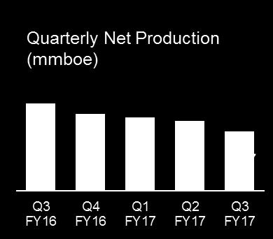 ly Report PRODUCTION OPERATIONS Q3 FY17 Q2 FY17 on Q3 FY16 on 0.17 0.20 (15%) 0.25 (32%) Oil 0.17 0.20 (15%) 0.24 (32%) Gas and gas liquids 0.