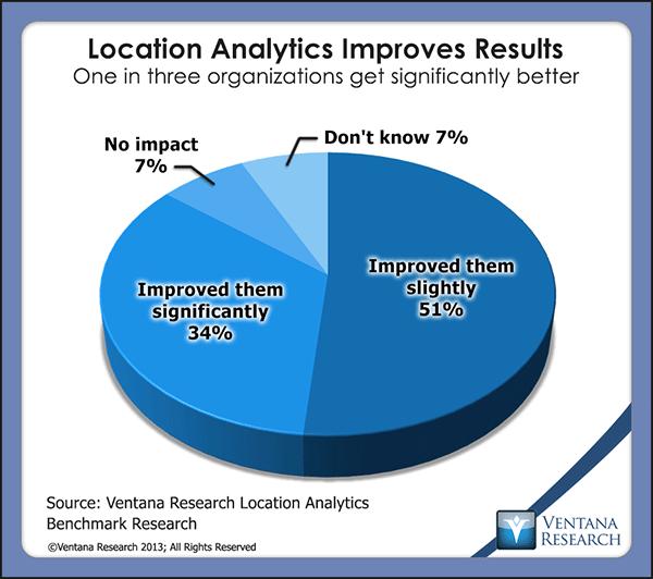 Ventana Research has for more than a decade studied trends among buyers of location intelligence software to gauge its adoption both in departments and enterprise-wide in various industries and