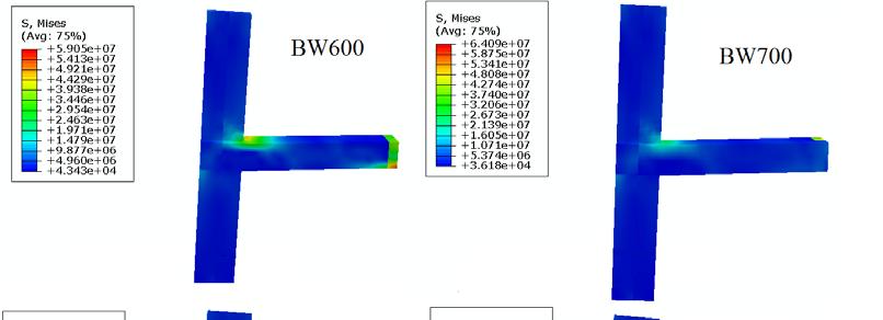 Fig. 6. Distribution of concrete stress in all beam width configuration Fig. 7.