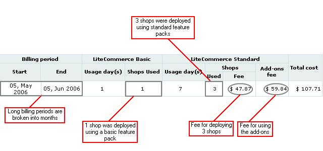 LiteCommerce Hosting Edition Reference