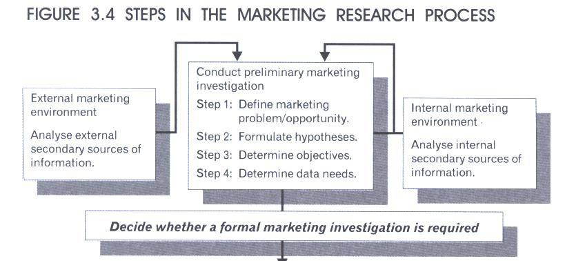 The marketing information system The marketing research process A system for generating and managing a flow of information for marketing decision making Components: Internal reporting sub-system