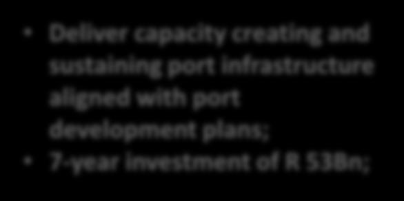 The TNPA Ports Act Journey : 2016 + A World Class Complementary Port System Focused on Port Development 14 MDS Marketing port capacities and attract new business