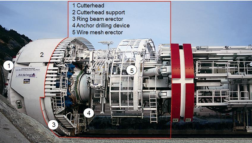 Ring erector 4. Anchor drilling devices 5.