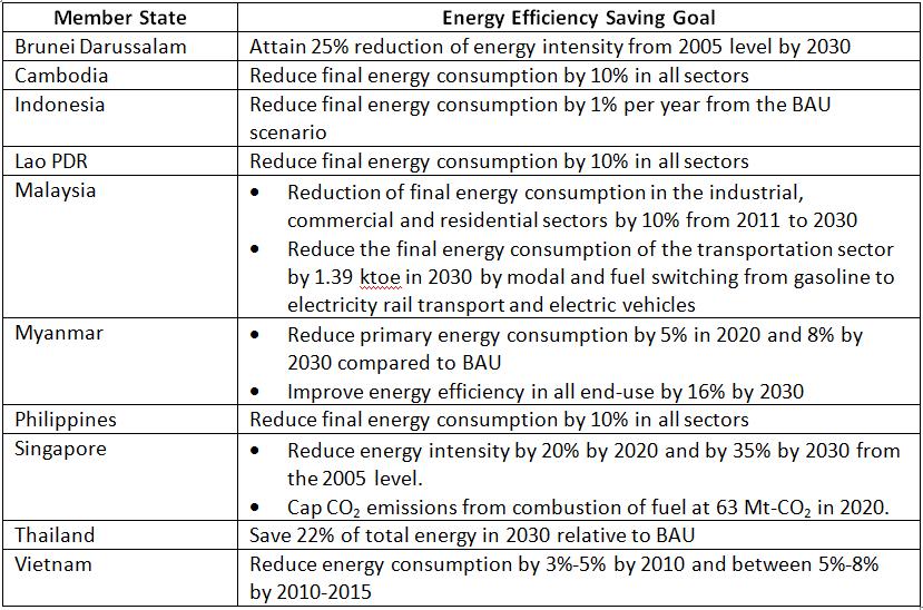 Alternative Policy Scenario Enriched The 3 rd ASEAN Energy Outlook with an analysis of an alternative energy development