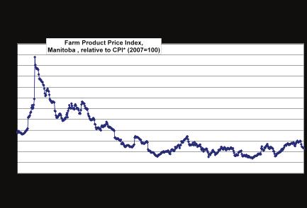 However, there have been wide fluctuations in farm product prices.
