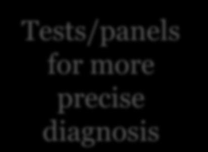 disease Tests/panels for more