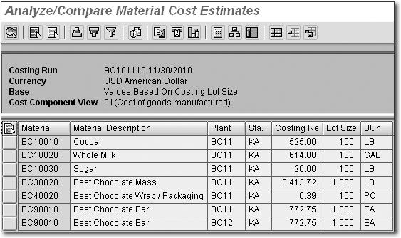 3 Product Cost Planning Standard Costing 3.5 Figure 3.