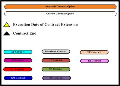 Call Jul 09) EXAMPLE MiDAESS Contract