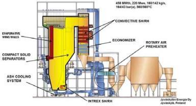 Commercially Available Technologies Reciprocating Gas Engine 50 kw to 2,000 kw Requires Gas Production System or Source Waste Heat Recapture (Steam or Hot Water) Biogas, Landfill Gas, and Wood Gas