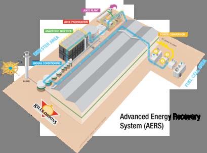 Using Fuel Cells in the Advanced Energy Recovery System