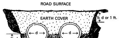 Streams: Culvert Sizing Recommended Culvert Diameter (Table II, Page 7) Drain area (ac) L. Coastal Plain U.