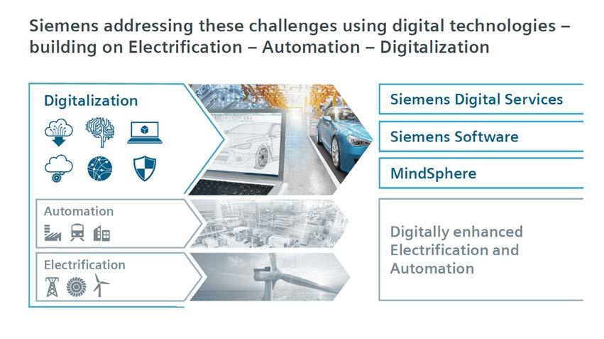 The Internet of Things is a cornerstone of Siemens digitalization strategy.