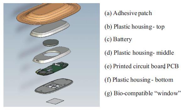 2 Figure 1: Wearable electronic patch [2] In addition, energy and power should be considered for these devices. Energy is the total quantity of work supplied to the device.