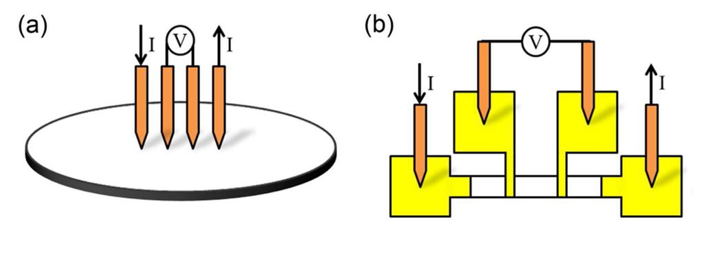 14 potential along the two inner electrodes. Figure 7 shows the configuration of the collinear four-point probes equally spaced on the sample surface.