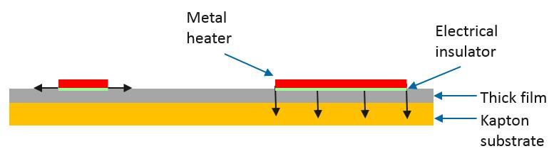 19 this method, one wide thin metallic 3ω heater and one narrow thin metallic 3ω heater are deposited onto the sample surface (Figure 10Figure 1Error! Reference source not found.).