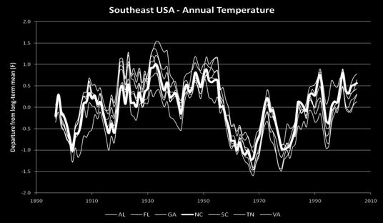 local scales 5-year Mean Annual Mean NC and other