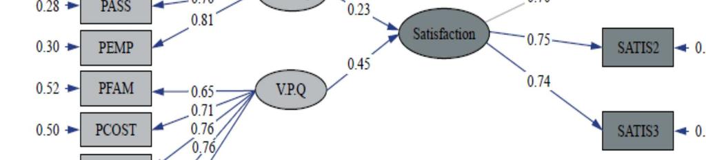 Pahnecolai 2016 Figure 3. Structural Equation Model (SEM) CONCLUSION AND DISCUSSION This paper has tried to determine the factors which can affect customer satisfaction in retail banking of Iran.
