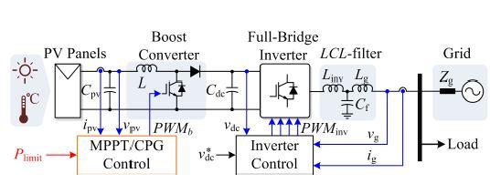 Both the P&O-CPG algorithm can be applied to any two-stage single-phase PV system.