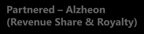 Partnered AMO Pharma (Revenue Share & Royalty) ALZ-801 Alzheimer s Disease Partnered